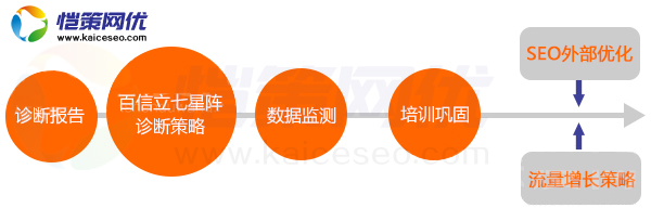 營銷型網(wǎng)站制作頁面是使用動態(tài)好還是靜態(tài)好呢