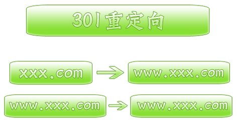 愷策網(wǎng)優(yōu)301重定向的作用、做法、注意事項(xiàng)有哪些