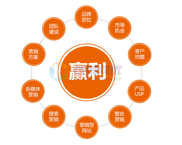 淺析營(yíng)銷(xiāo)網(wǎng)站內(nèi)頁(yè)怎么優(yōu)化