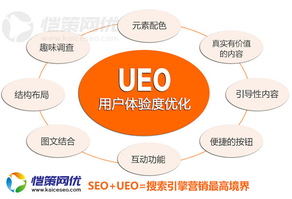SEO+UEO=搜索引擎營銷高境界
