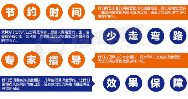 愷策網(wǎng)優(yōu)為您的網(wǎng)站營(yíng)銷效果報(bào)價(jià)導(dǎo)航