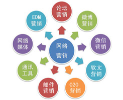 細致地拆分，才能將德州網絡營銷做到極致！