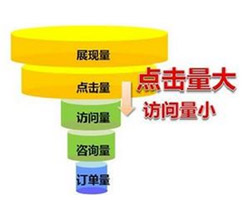 德州企業(yè)網站轉化率低？你一定是忽略了某個環(huán)節(jié)！